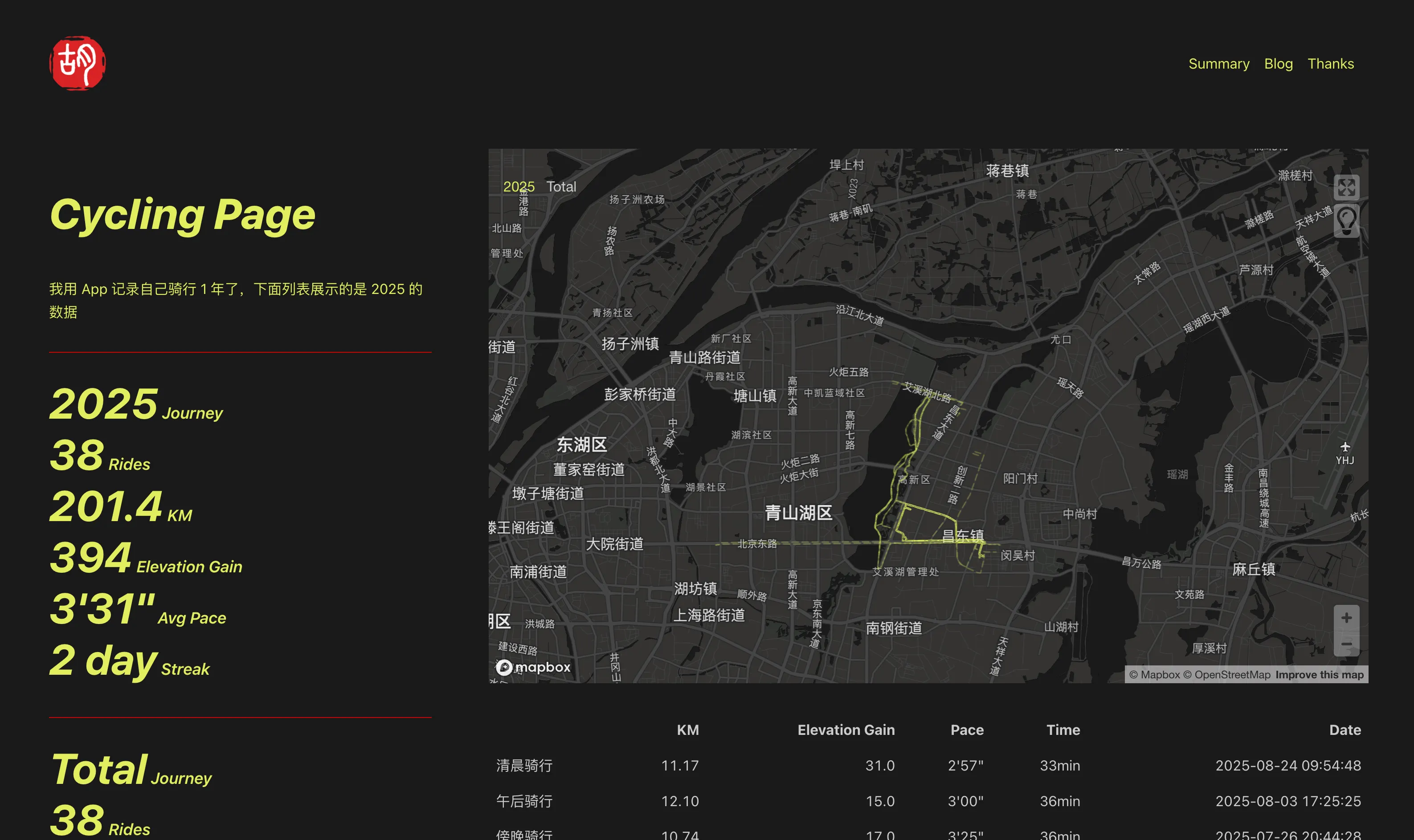 Cycling Page - 第1张图片